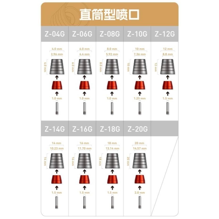 【Max模型小站】喵匠 鋼彈系機甲 改造用噴嘴系列 直筒型Z系列-細節圖6