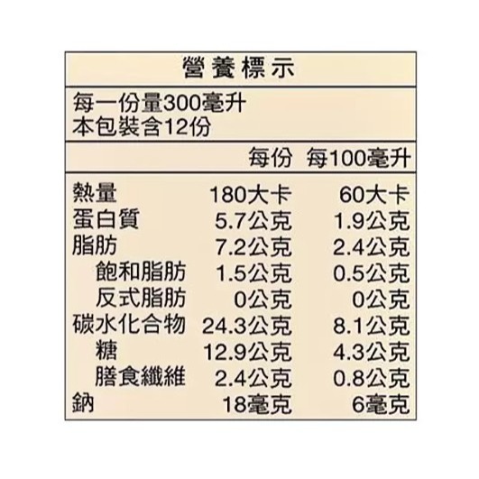 【好市多代購】桂格 黑穀營養飲 300毫升 X 12罐 #136603-細節圖3