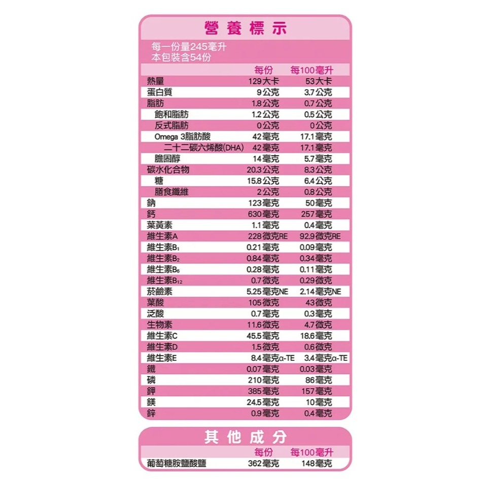 【限時優惠～7/31】克寧 銀養高鈣全效奶粉 呵護配方 1.9公斤-細節圖2