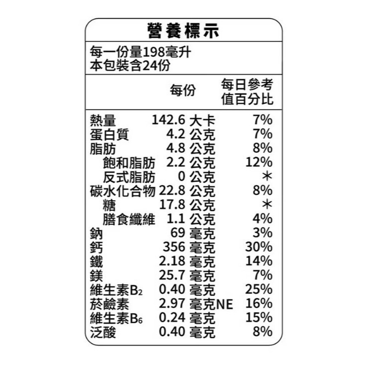 【好市多代購】雀巢美祿 高鈣可可麥芽牛奶 198毫升 X 24入 #148852-細節圖3