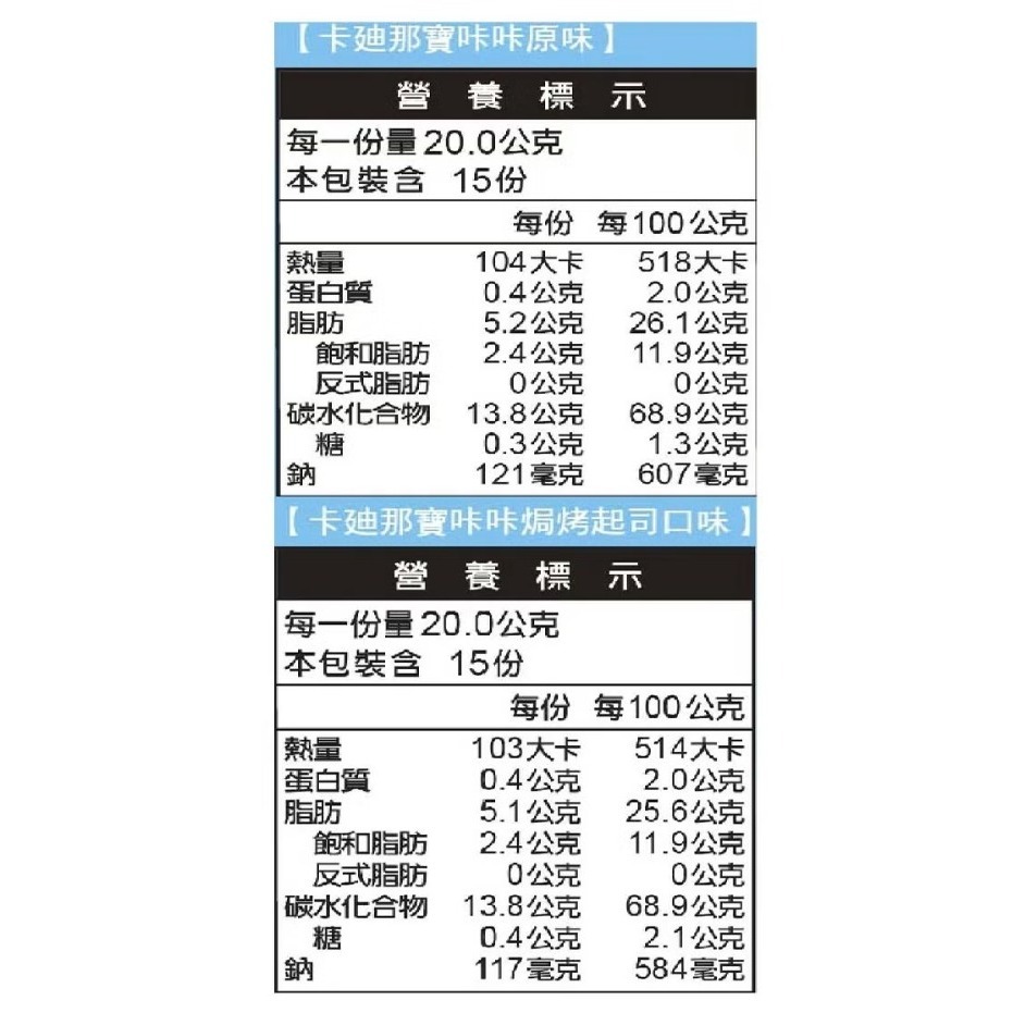 【好市多代購】卡廸那 寶咔咔 綜合箱 60公克 X 10包 共600公克 #886605-細節圖2