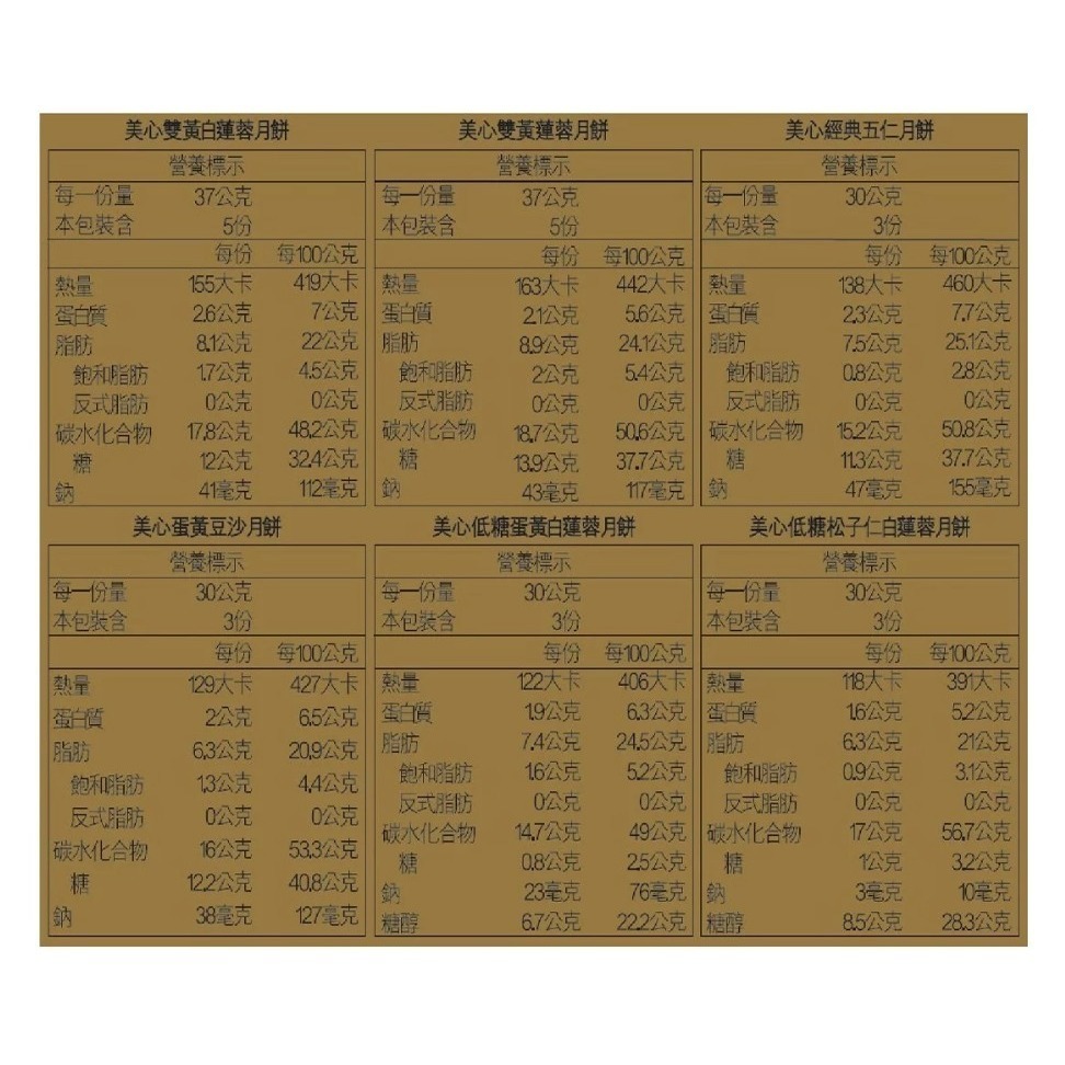 【中秋禮盒】香港美心 精選口味月餅 730公克 X 1盒 #限量版售完為止-細節圖2