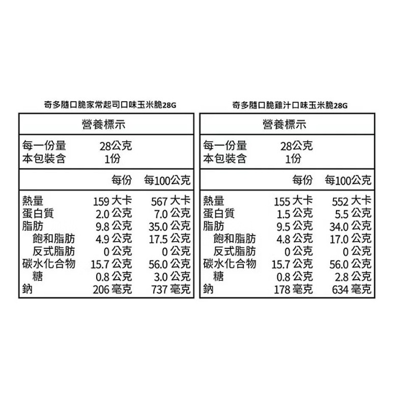 【⏰限時優惠～9/25】奇多 隨口脆玉米脆 28公克 X 25包 共700公克 #558988-細節圖2