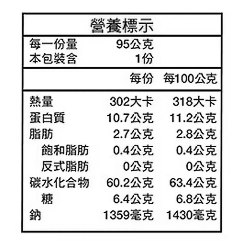 【好市多代購】阿舍食堂 乾拌麵 95公克 X 20包 #2308244-細節圖2