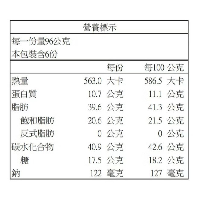【快閃優惠，售完為止】興麥烘焙王國 牛奶醬菠蘿泡芙 576公克 #149528-細節圖2
