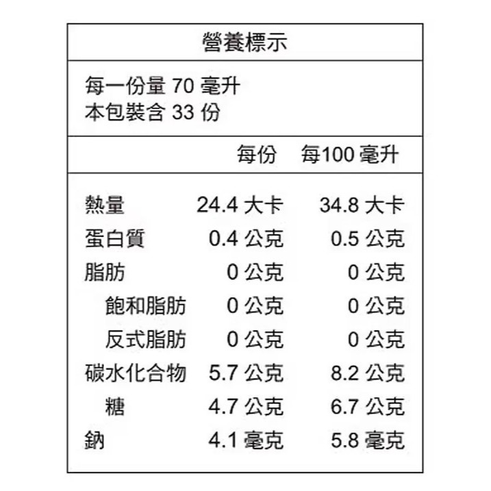 【⏰限時優惠～9/25】老協珍 人蔘精 GABA Plus 麥蘆卡蜂蜜口味 70毫升 X 33入 #241835-細節圖2