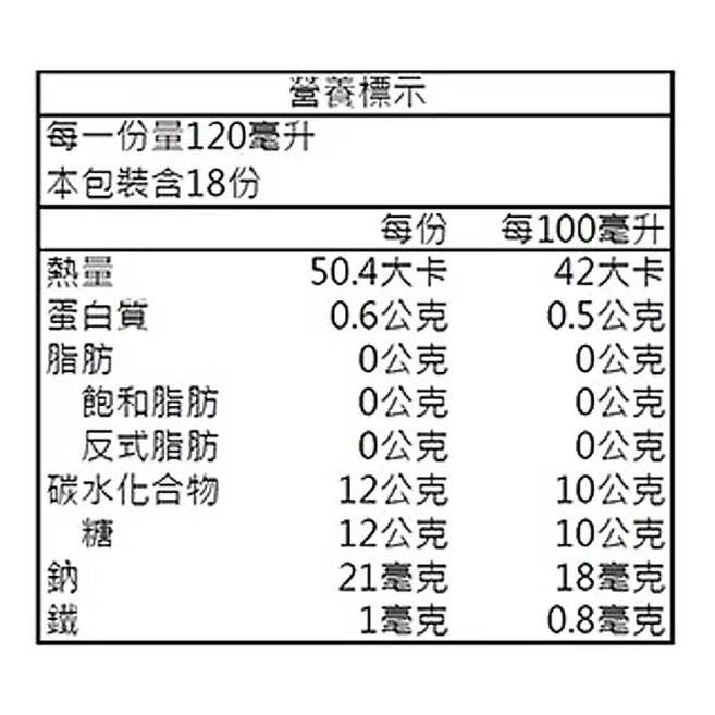 【⏰限時優惠～9/25】天地合補 玫瑰四物飲葡萄籽配方 120毫升 X 18入 #83091-細節圖5
