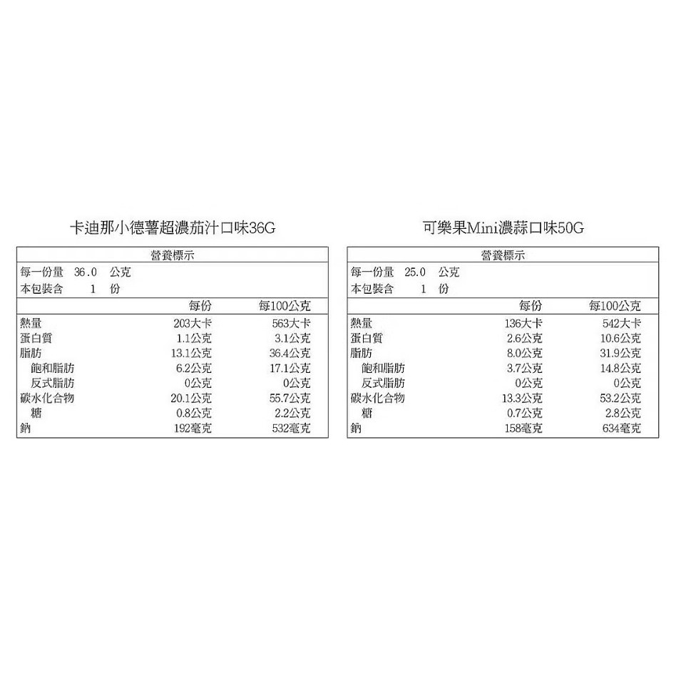 【好市多代購】可樂果 MiNi濃蒜口味 + 卡迪那 小德薯濃厚茄汁口味 MiNi經典美味雙享組 共18包 #143951-細節圖2