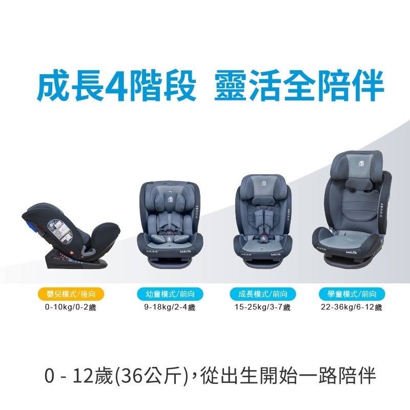 德國 Safety Baby適德寶 Malta萌噠 0-12歲安全帶通風型座椅-細節圖6