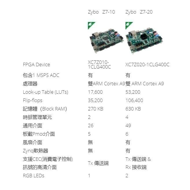 Zybo Z7 │ Zynq-7000 ARM/FPGA SoC 開發板 │ 美國原廠授權-細節圖6
