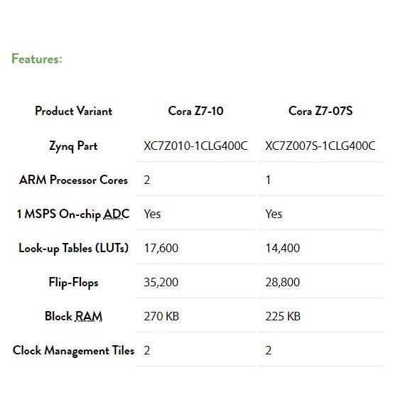 Cora Z7 │ Xilinx Zynq-7000 開發板│DIGILENT 美國原廠授權代理銷售 │ 可報帳-細節圖5