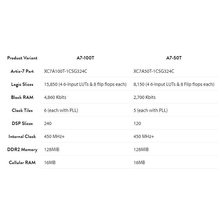 (填寫保固資料，立即出貨)Nexys A7 100T │ Artix-7 FPGA 開發板 │ 美國原廠授權-細節圖5