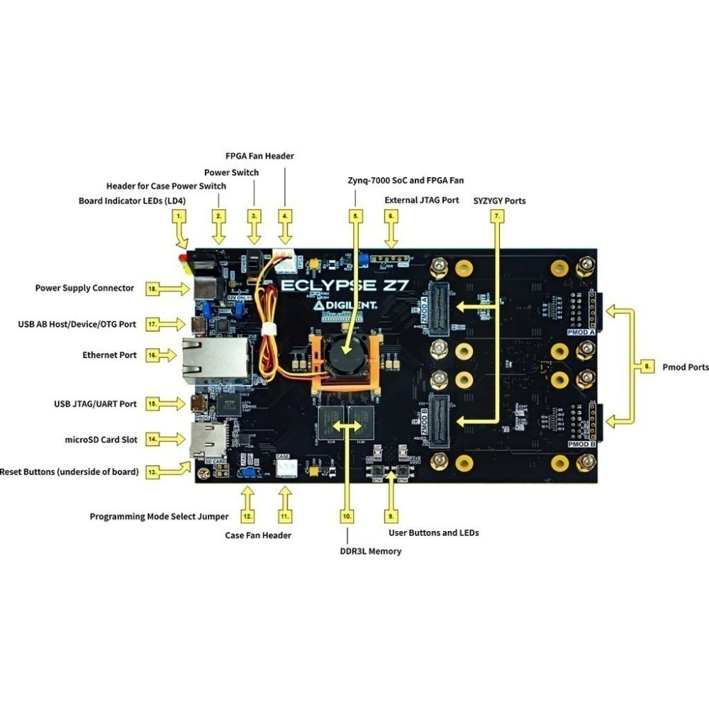 填保固，可立出貨Eclypse Z7 │ Zynq-7000 SoC 開發板  │ DIGILENT 美國原廠授權代理-細節圖4