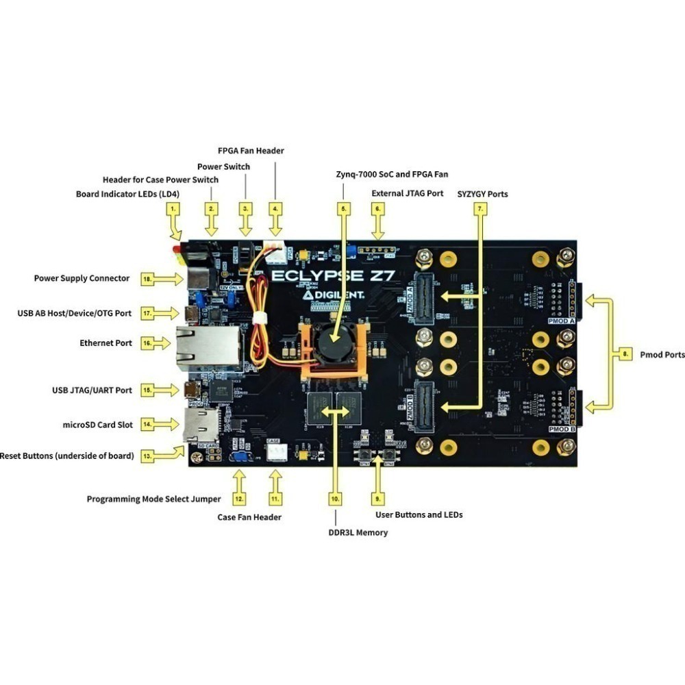 填保固，可立出貨Eclypse Z7 │ Zynq-7000 SoC 開發板  │ DIGILENT 美國原廠授權代理-細節圖4