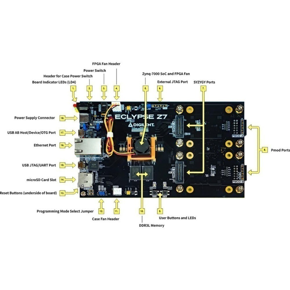 填保固，可立出貨Eclypse Z7 │ Zynq-7000 SoC 開發板  │ DIGILENT 美國原廠授權代理-細節圖4