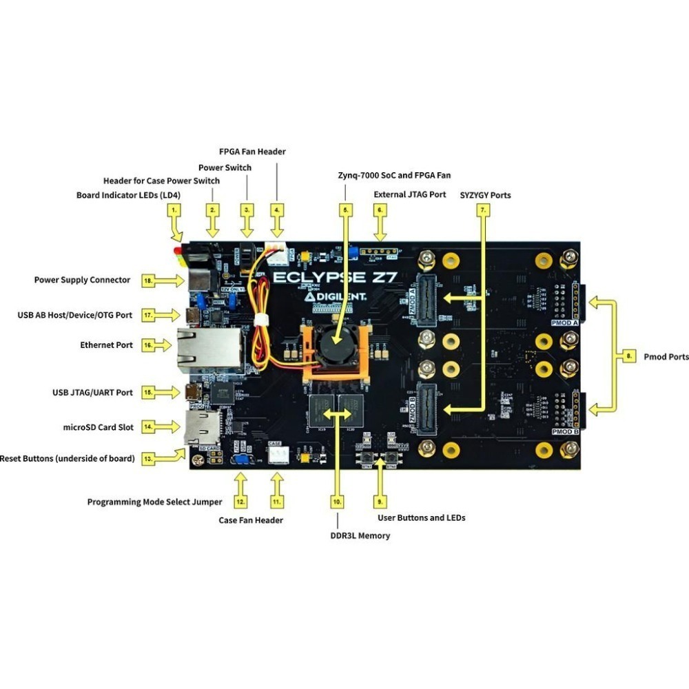 Eclypse Z7 │ Zynq-7000 SoC 開發板  │ DIGILENT 美國原廠授權代理-細節圖4