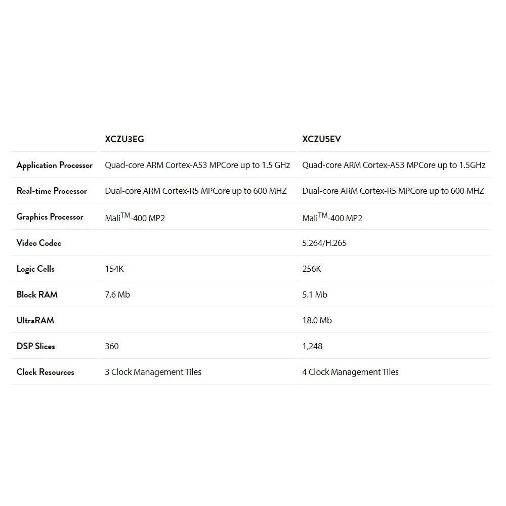 Genesys ZU│Xilinx Zynq Ultrascale+ MPSoC開發板│DIGILENT 台灣-細節圖4