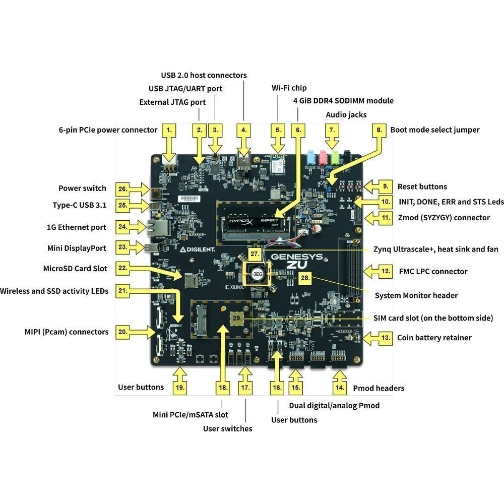 Genesys ZU│Xilinx Zynq Ultrascale+ MPSoC開發板│DIGILENT 台灣-細節圖5