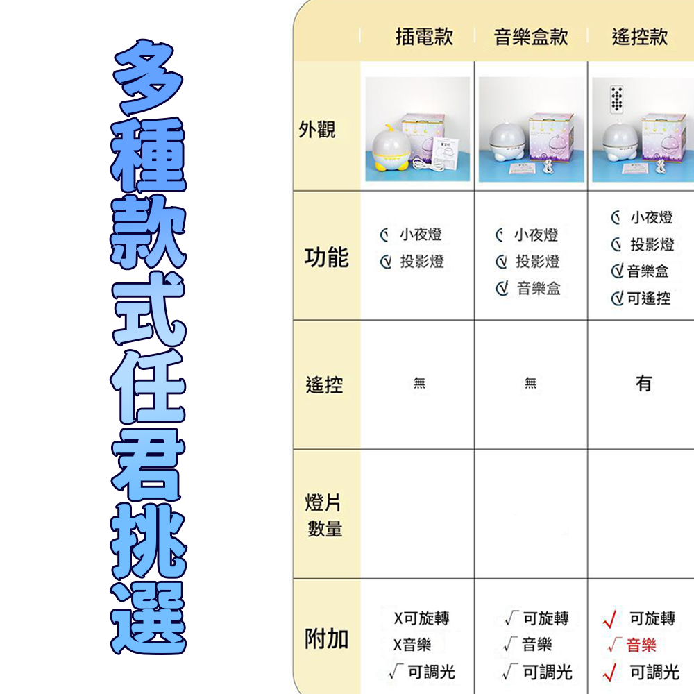 夢幻星空投影燈⚡️邦妮【台灣現貨】聖誕禮物 氛圍製造 投影燈 小夜燈 浪漫 投影 夜燈 禮物 交換禮物 宇宙星空-細節圖5