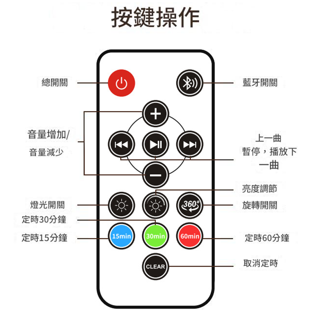夢幻星空投影燈⚡️邦妮【台灣現貨】聖誕禮物 氛圍製造 投影燈 小夜燈 浪漫 投影 夜燈 禮物 交換禮物 宇宙星空-細節圖6