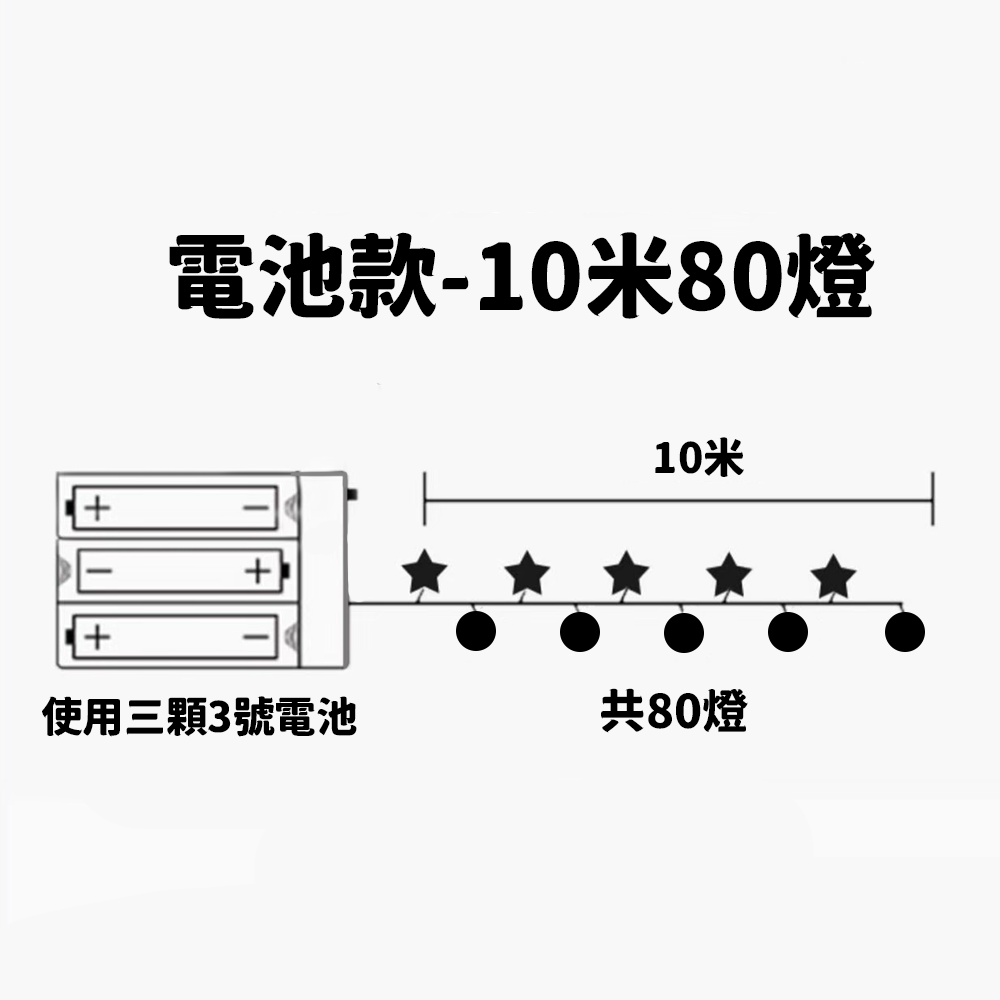 雪花水晶球燈串 電池款10米80燈⚡️邦妮【台灣現貨】LED燈串 圓球燈 雪花燈星星燈銅線燈螢火蟲燈 裝飾燈防水-細節圖5