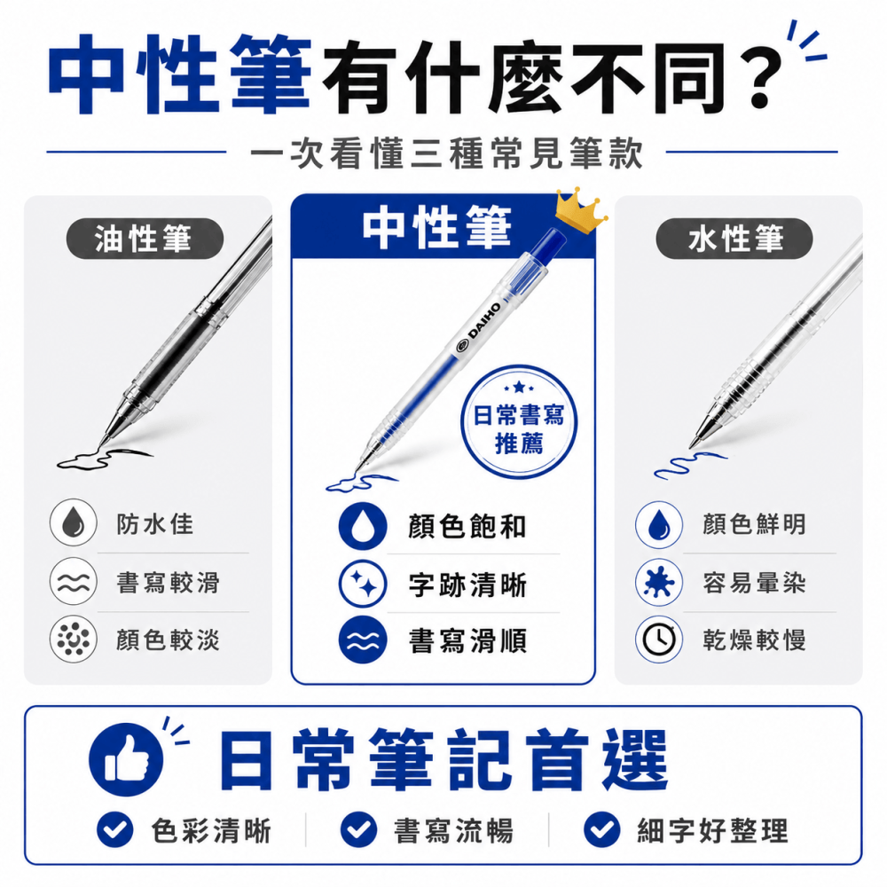 0.38中性筆⚡️邦妮【現貨速出】本色系列 按動耐摔 原子筆 按壓中性筆 黑色 紅色 藍色 按壓式自動中性筆 磨砂按壓-細節圖8