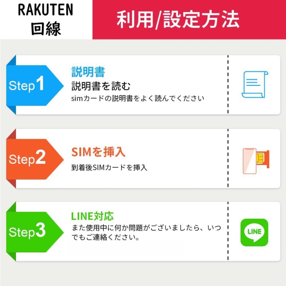 日本樂天電話卡/實體SIM卡*可海外接收簡訊-細節圖2