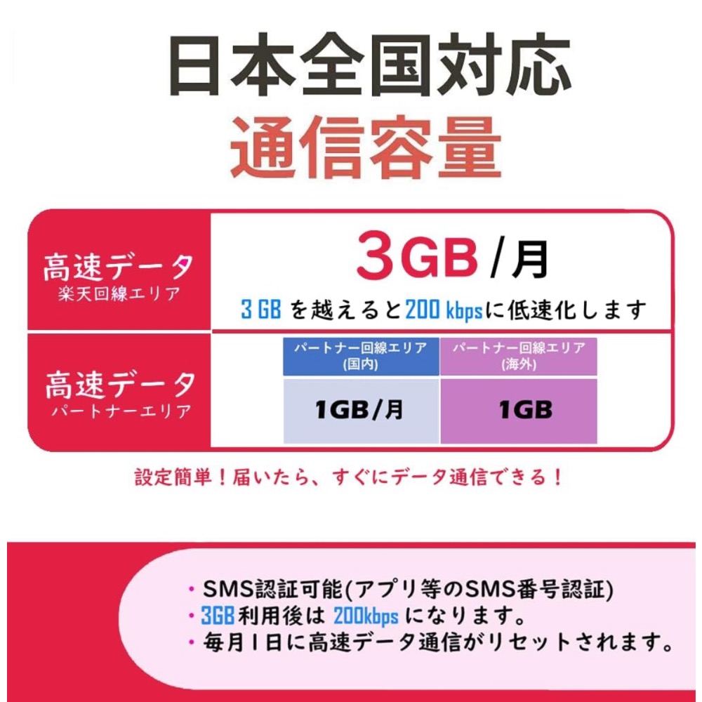日本樂天電話卡/實體SIM卡*可海外接收簡訊-細節圖3