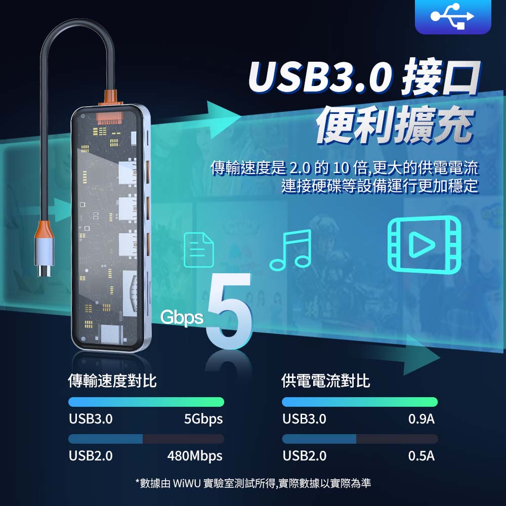 WiWU Cyber系列 USB-C HUB 透明七合一(CB007)/五合一(CB005)多功能集線器  -現貨-細節圖6