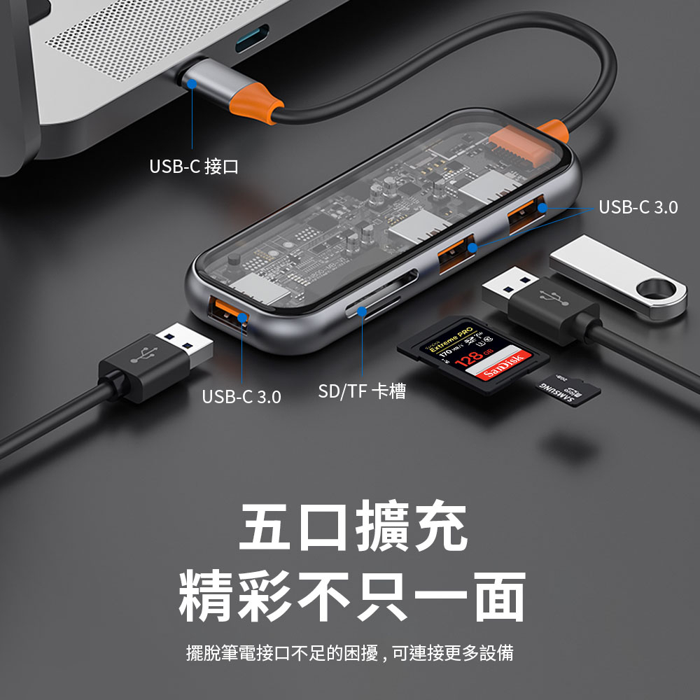 WiWU Cyber系列 USB-C HUB 透明七合一(CB007)/五合一(CB005)多功能集線器  -現貨-細節圖7