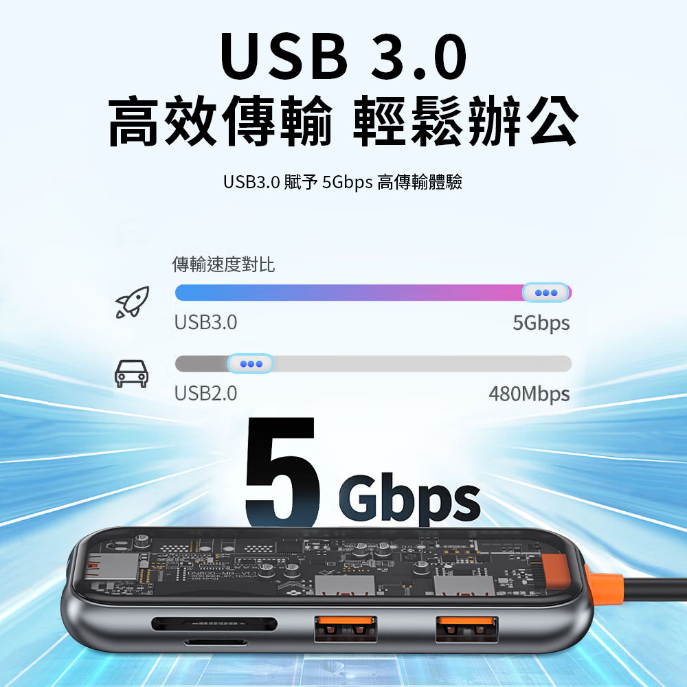 WiWU Cyber系列 USB-C HUB 透明七合一(CB007)/五合一(CB005)多功能集線器  -現貨-細節圖8