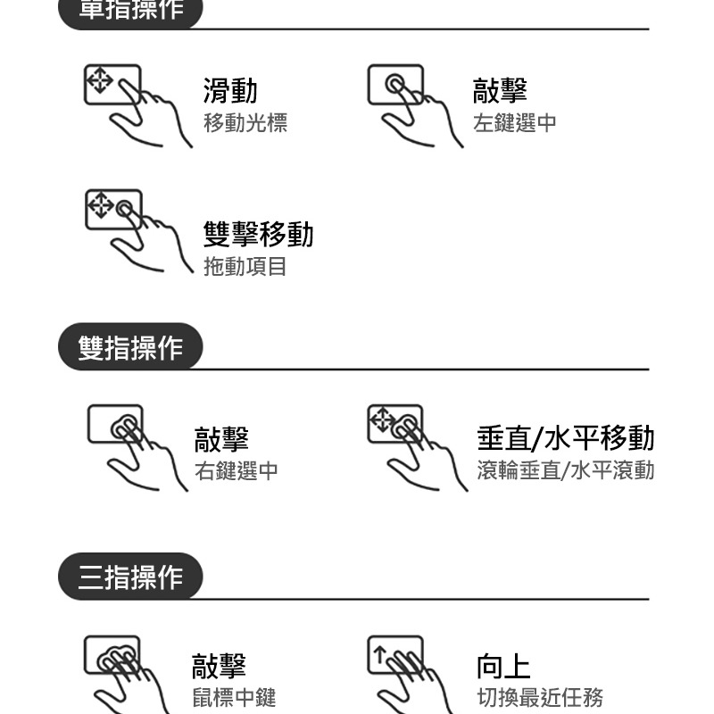 NILLKIN 悍能鍵盤套適用iPad10.9 2020/Air4/Pro11/2021 10.2-按鍵有注音標示-現貨-細節圖10