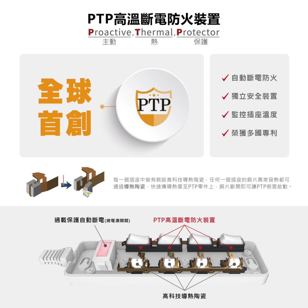 Palladium帕拉丁 C-67PLC 4開3插3P TYPE-C PD45W + QC3.0 USB氮化鎵快充延長線-細節圖7