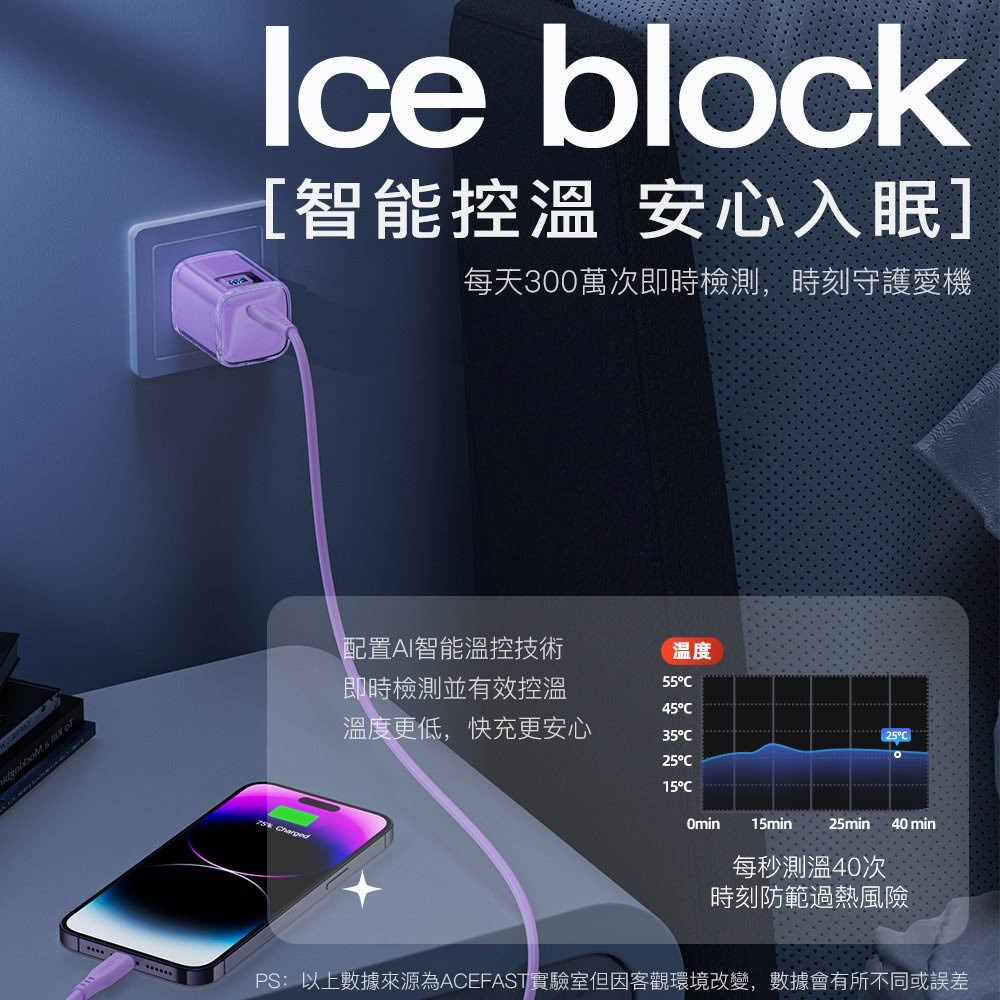 ACEFAST 探索系列 A55(1C)PD30W/A47(2C+1A)PD65W 氮化鎵數顯電源供應器-現貨-細節圖7