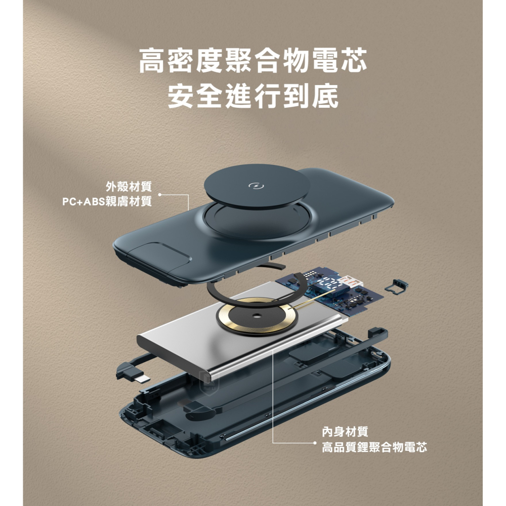 ONAIR 第二代快充帶支架版 自帶4線 無線充電 支援magsafe行動電源 適用 蘋果 安卓 Switch iPad-細節圖3