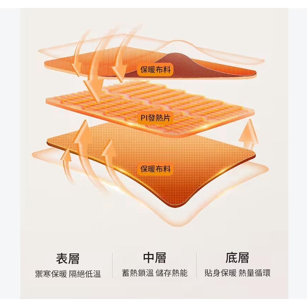 【樂米LARMI】智能加熱手套 智能發熱暖手套 電熱手套 暖手神器 三檔調溫 USB 攜帶方便_台灣現貨免運-細節圖5