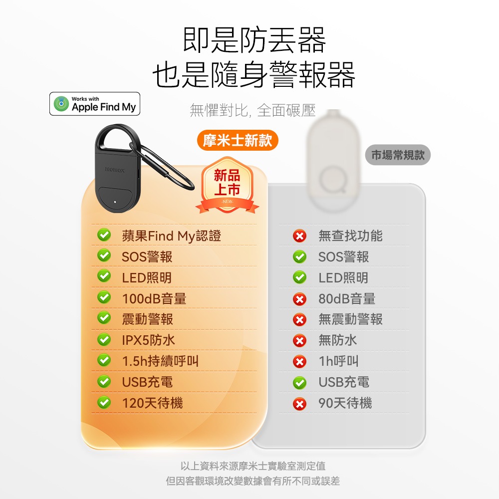 Momax 摩米士 PinBuzz 可充電防盜個人警報器 Find My 全球防丟-細節圖11