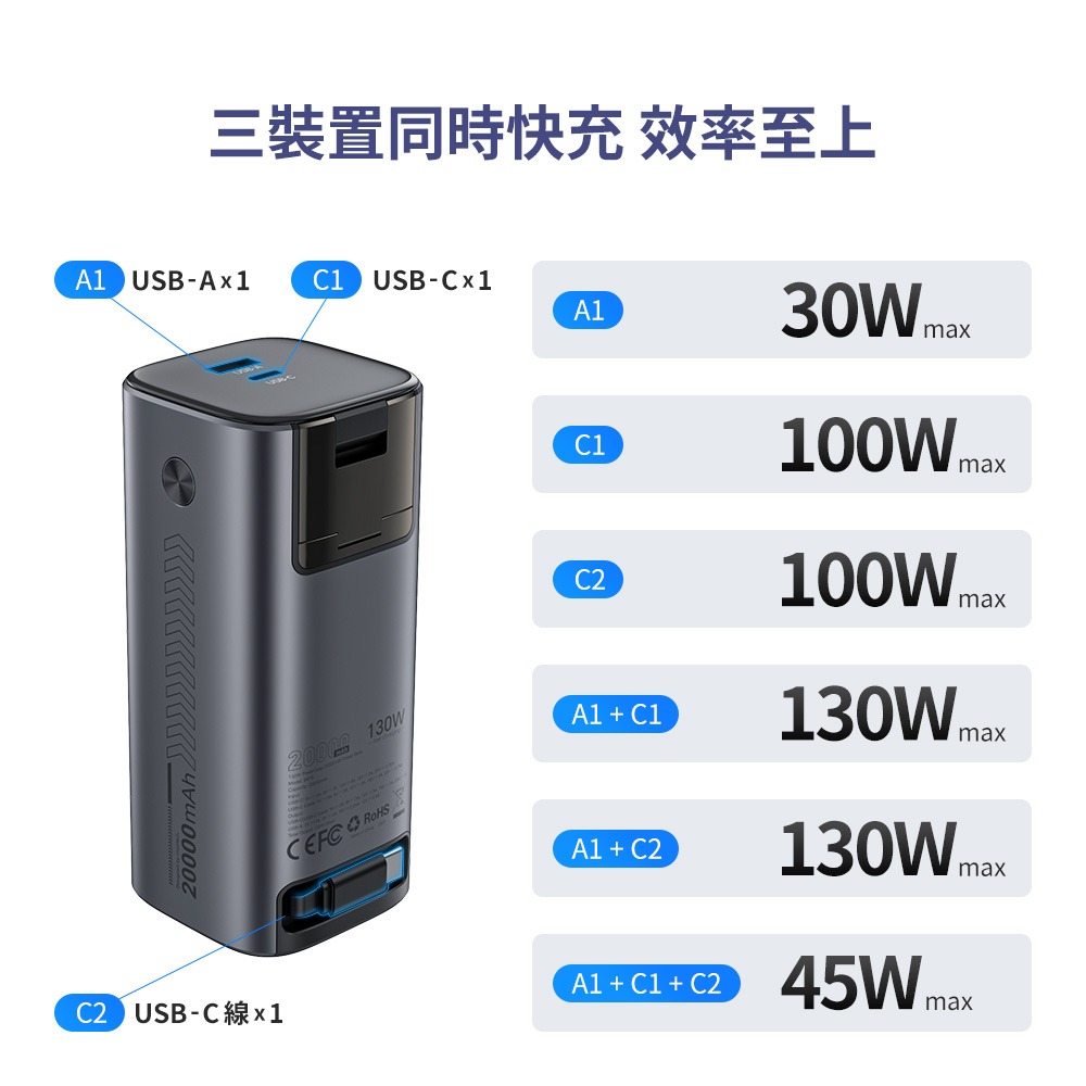 【CCC認證/Wh標示】Choetech 狠能充｜20000mAh PD130W 筆電快充自帶線行動電源 B815C-細節圖7