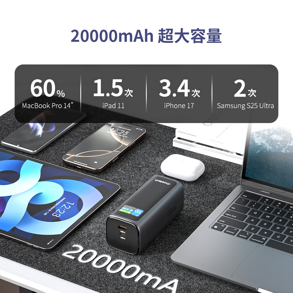 【CCC認證/Wh標示】Choetech 狠能充｜20000mAh PD130W 筆電快充自帶線行動電源 B815C-細節圖8