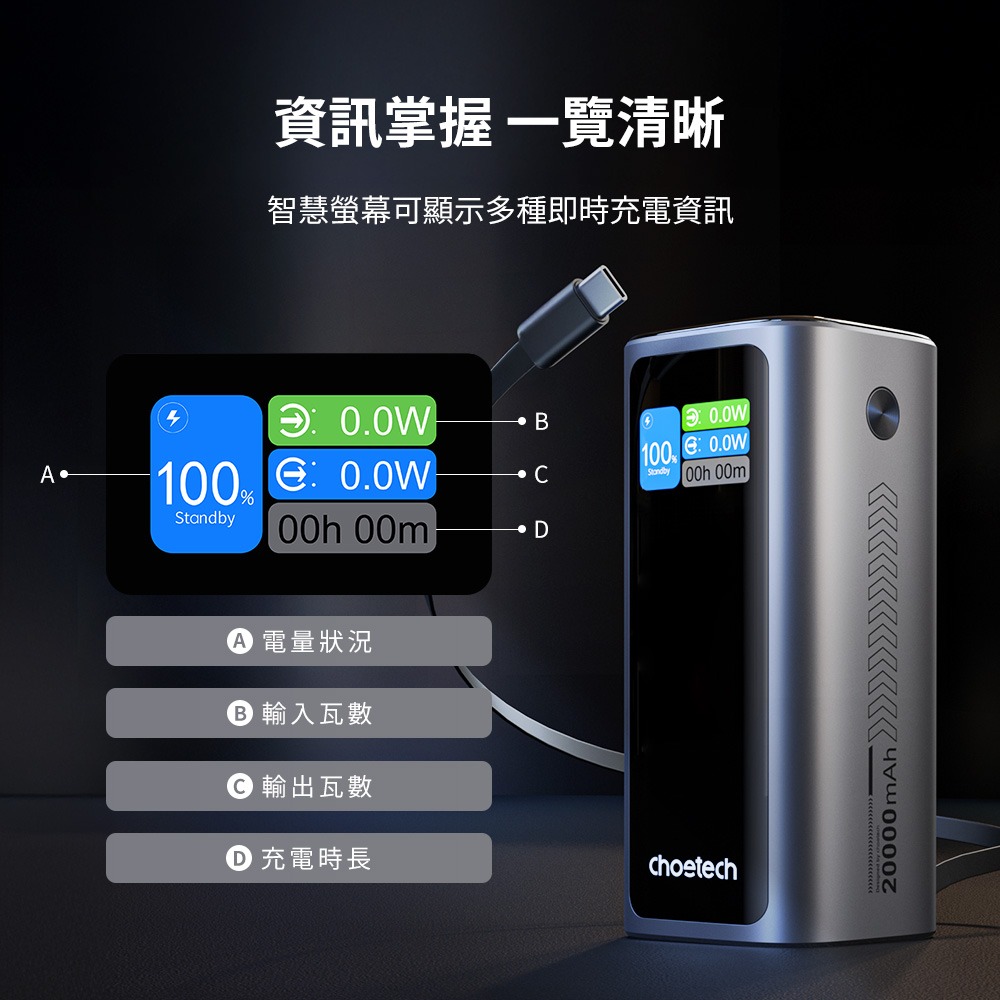 【CCC認證/Wh標示】Choetech 狠能充｜20000mAh PD130W 筆電快充自帶線行動電源 B815C-細節圖9