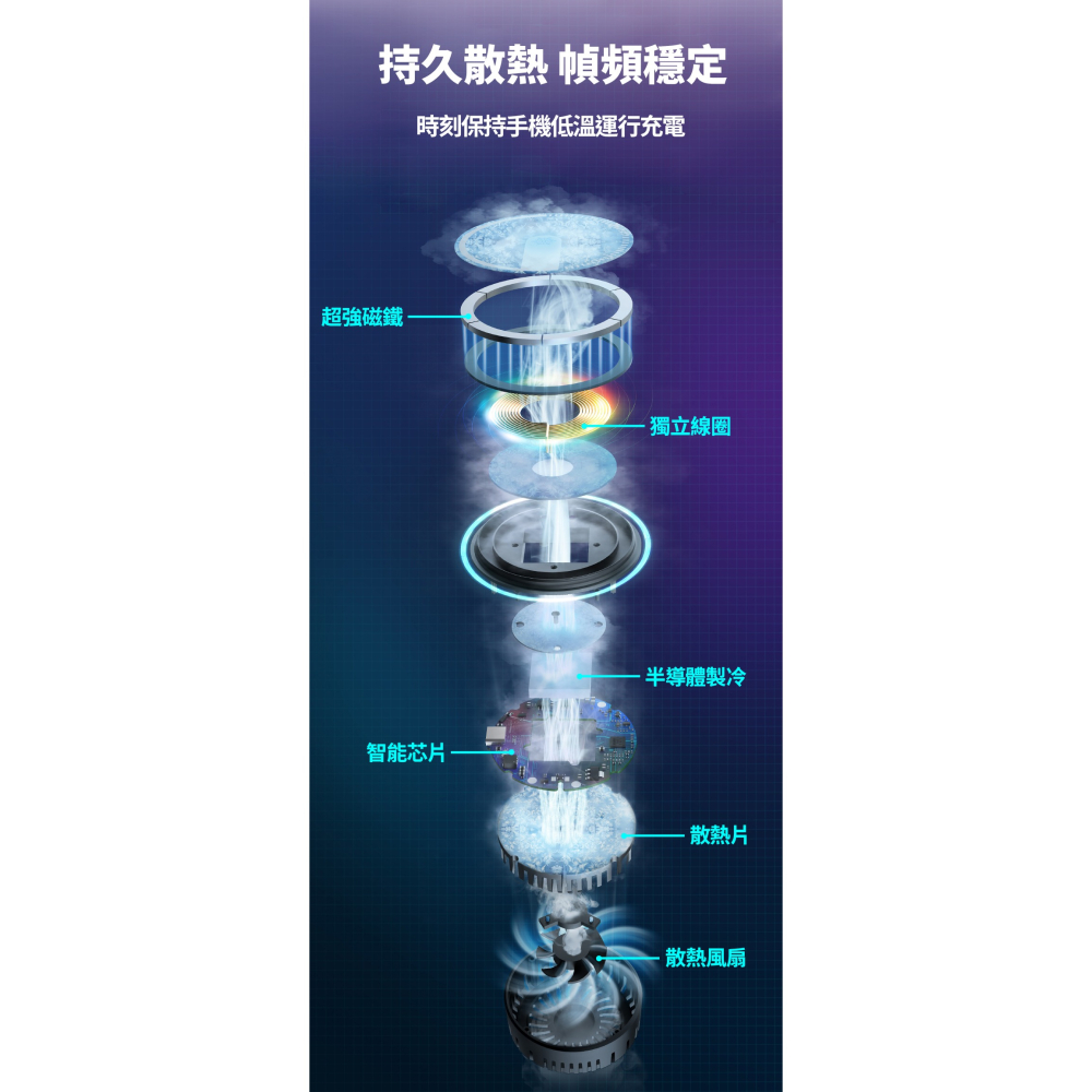 Wephone Qi2 車用磁吸製冷 15W無線充電器 製冷磁吸無線充電 汽車手機架 磁吸手機架 MagSafe-現貨-細節圖6