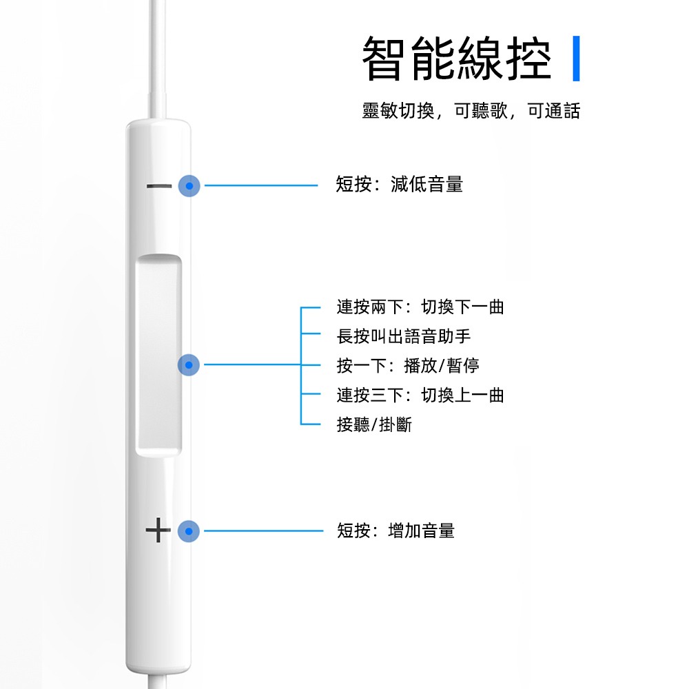 【WiWU】線控入耳式耳機 EARBUDS 303-TYPE-C-細節圖4