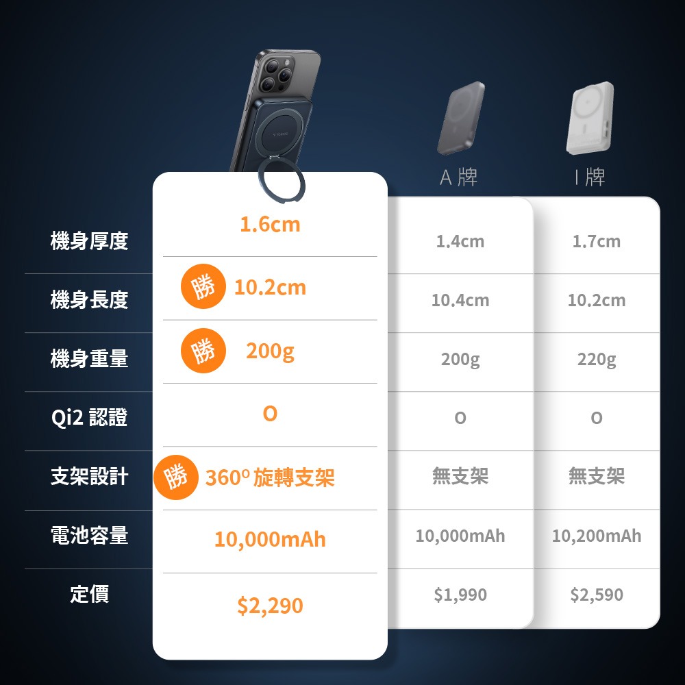 TORRAS Ostand Qi2 10000mAh MagSafe超薄磁吸旋轉支架行動電源-有CCC認證-細節圖11