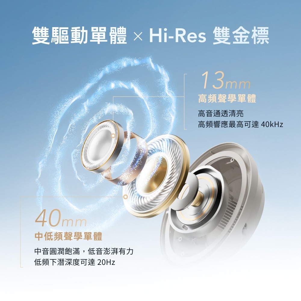 QCY H3 S 降噪藍牙耳罩式耳機｜56dB深度降噪・Hi-Res音質 降噪耳機 藍牙耳機 無線耳機-現貨1年保固-細節圖5