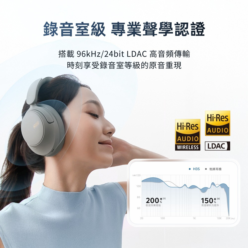 QCY H3 S 降噪藍牙耳罩式耳機｜56dB深度降噪・Hi-Res音質 降噪耳機 藍牙耳機 無線耳機-現貨1年保固-細節圖6