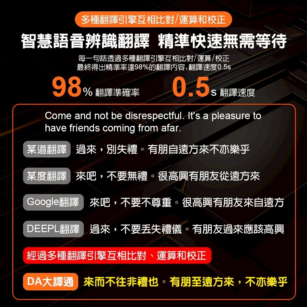 DA 大譯通AI翻譯機 X9 多功能AI智能翻譯機 即時語音翻譯 雙向口譯 同聲翻譯 多國語言 出國旅遊 商務會議-細節圖7
