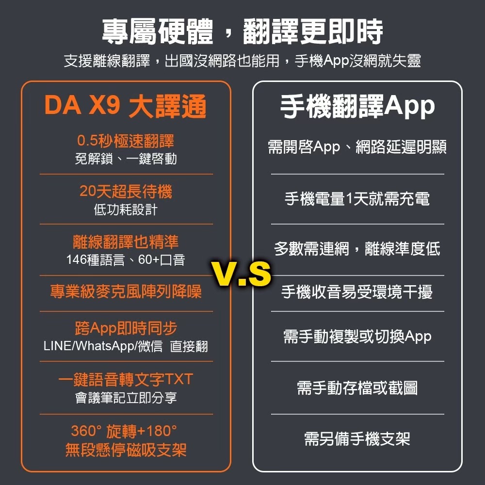 DA 大譯通AI翻譯機 X9 多功能AI智能翻譯機 即時語音翻譯 雙向口譯 同聲翻譯 多國語言 出國旅遊 商務會議-細節圖10
