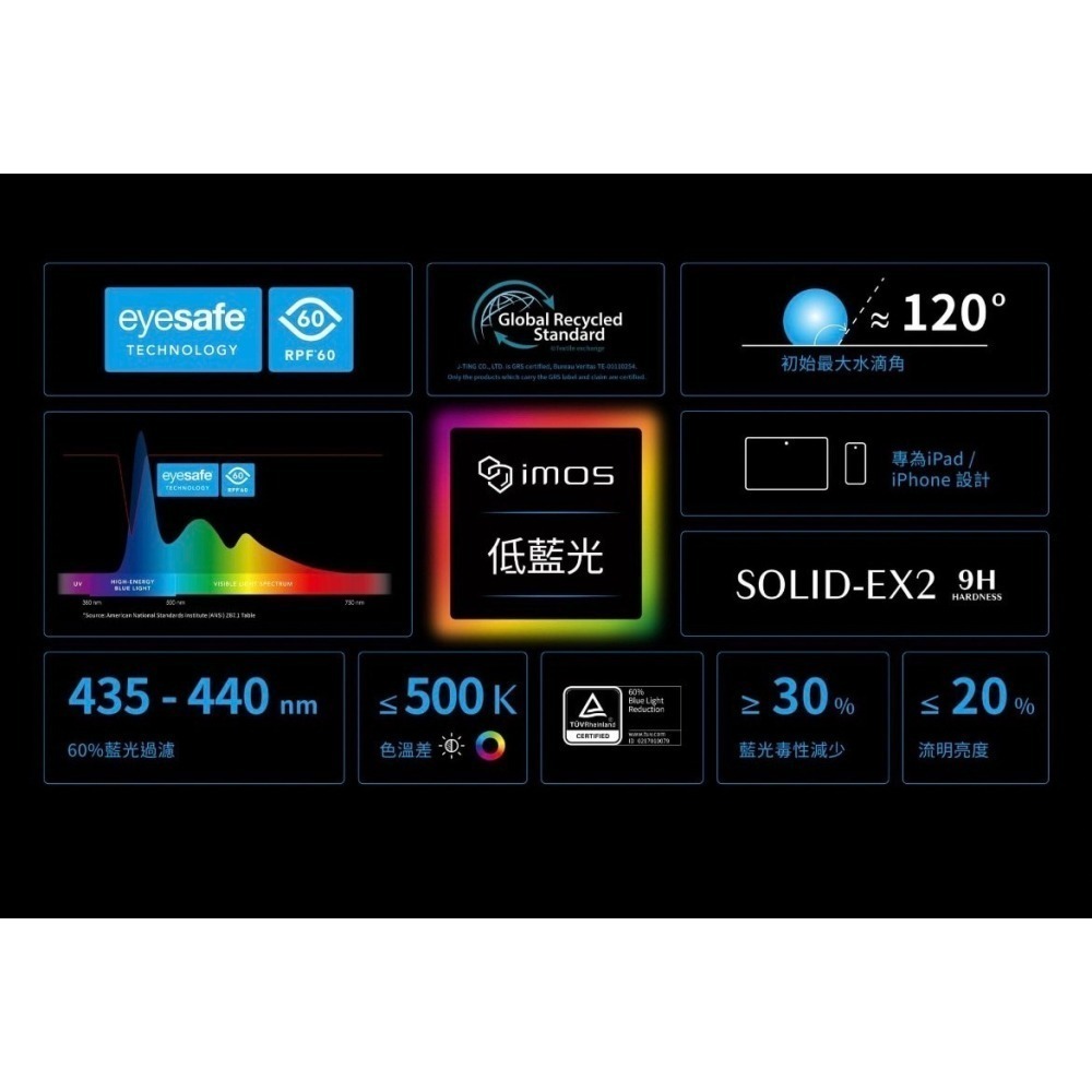 imos低藍光 iPhone16 /15全機型 萊因認證 RPF60低藍光螢幕保護貼-細節圖7