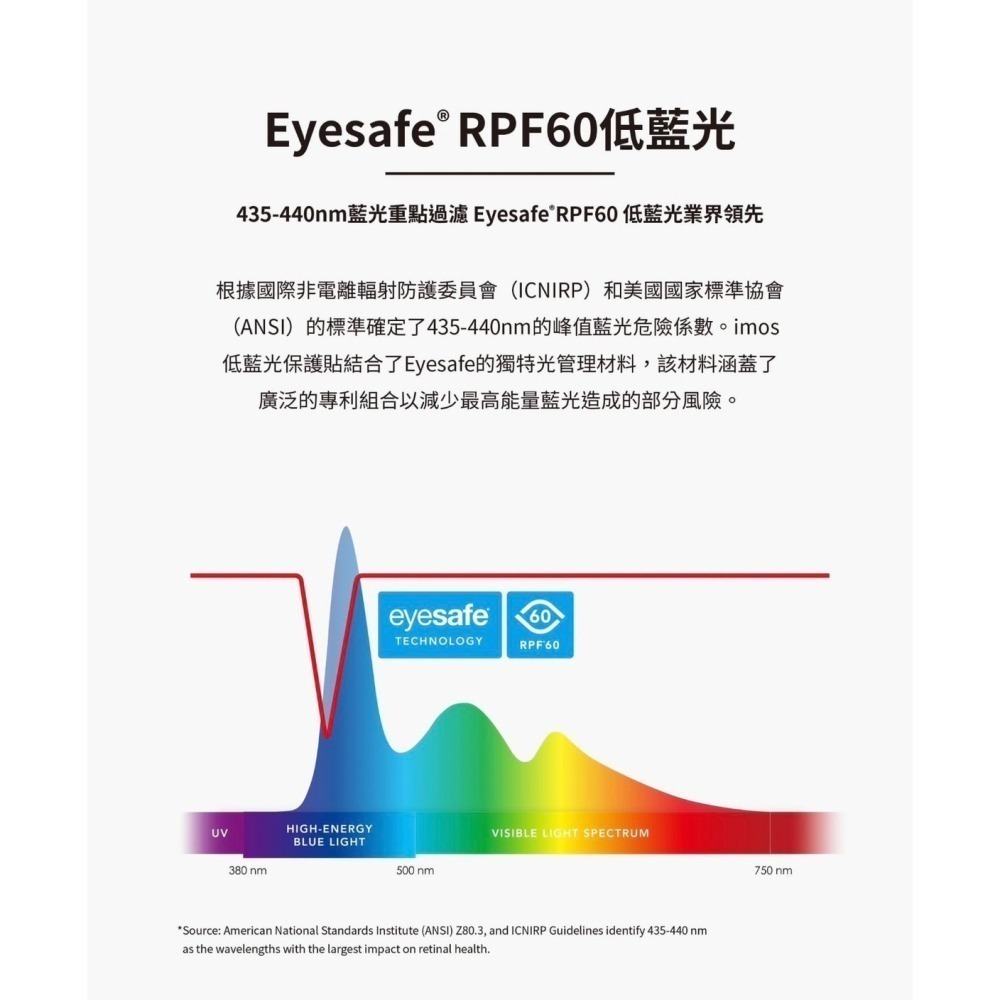 imos低藍光 iPhone16 /15全機型 萊因認證 RPF60低藍光螢幕保護貼-細節圖10