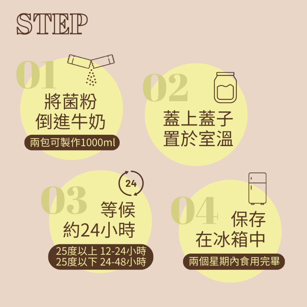 日本原裝進口NKG克菲爾優格菌粉二入組-限量加贈粉色密封保鮮盒*1-細節圖4